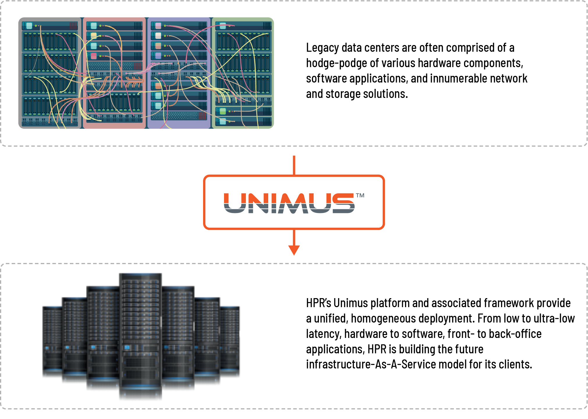 Unimus - UNIFIED ENTERISE FRAMEWORK - Hyannis Port Research